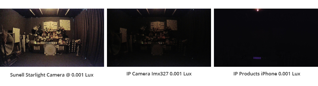 Tecnología de cámara Sunell Starlight